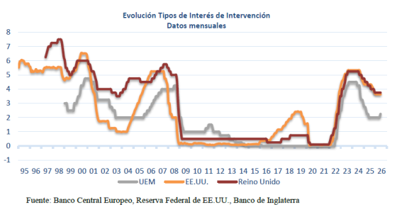 https://www.cbl100.es/ECA_T12_POLITICA_MONETARIA_clip_image002_0001.png