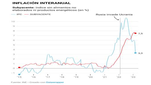 ECA%20T4%20M_10_precio%20de%20los%20alimentos_clip_image002_0000.jpg