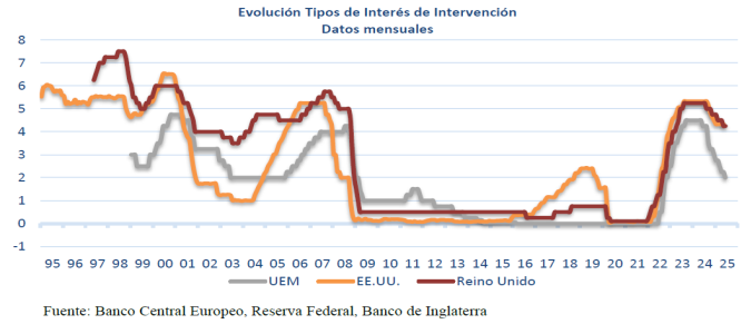 ECA_T12_PM_2_tipos_de_interes_oficial_clip_image002_0000.png