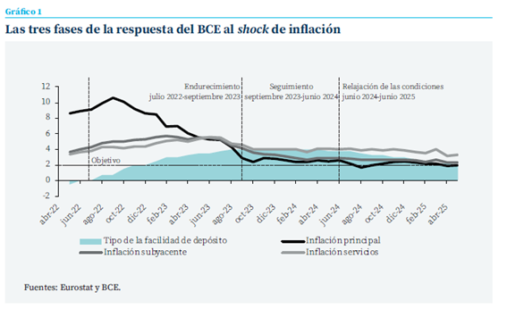 https://www.funcas.es/wp-content/uploads/2025/07/imagen-41.png