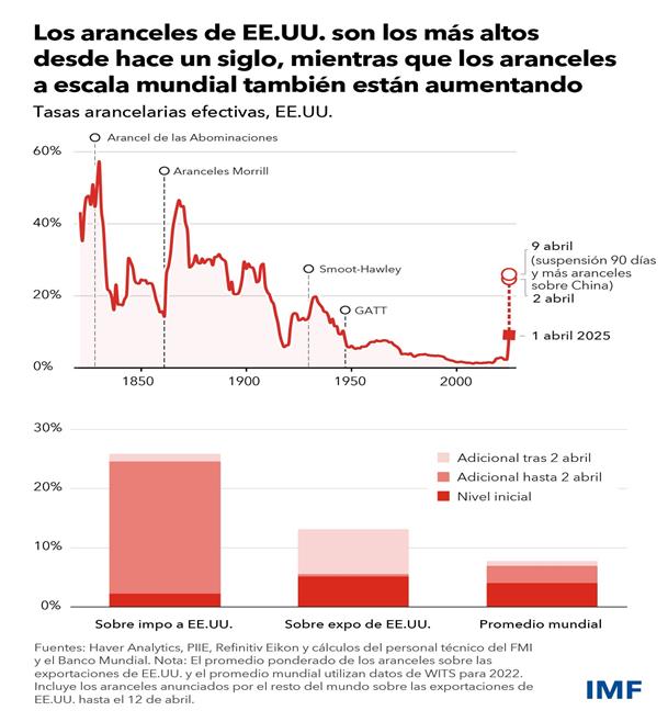 https://www.imf.org/-/media/Images/IMF/Blog/Articles/Blog-Charts/2025/FRE/weo-blog-charts-sms-2025-updated-s-02.ashx