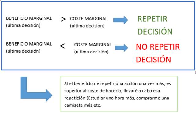 https://econosublime.com/wp-content/uploads/2017/09/analisismarginal-1.png