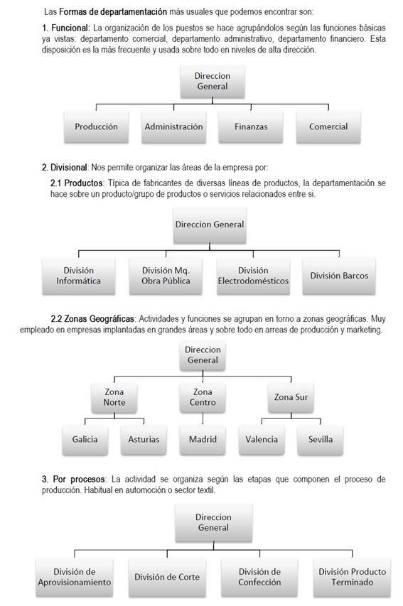 EE%20TEMA%205%20LA%20ORGANIZACI%C3%93N%20Y%20DIRECCI%C3%93N%20DE%20LA%20EMPRESA_clip_image001.png