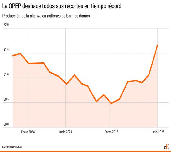 https://s03.s3c.es/imag/_v0/2310x1500/1/9/d/770x_020825_OPEP_WEB.gif