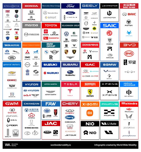 Mapa mundial de la industria automotriz y las marcas que los integran