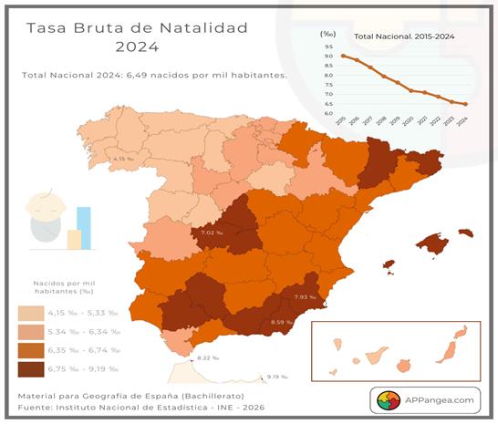 Tasa Bruta Natalidad 2024. Geografía de España 2ºBachillerato