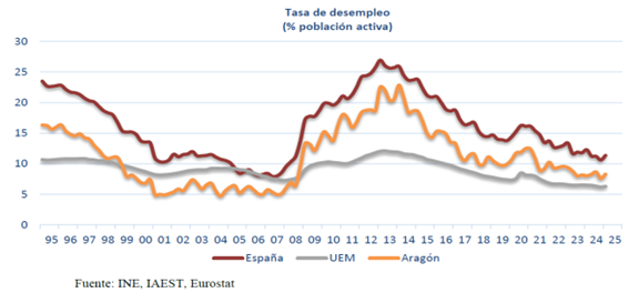 https://www.cbl100.es/ECA_T7_MERCADO_DE_TRABAJO_clip_image002_0003.png