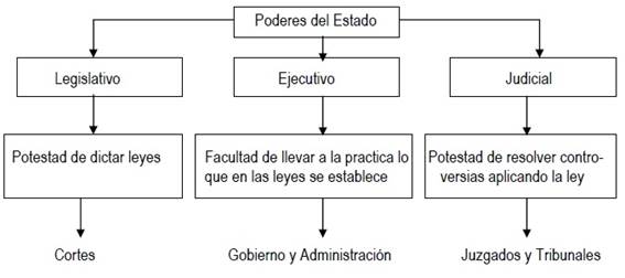 ECA%20T9%20SP_1%20_poder%20leg_ej_jud_clip_image001.png