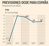 https://e00-expansion.uecdn.es/assets/multimedia/imagenes/2022/11/22/16691217577739.jpg