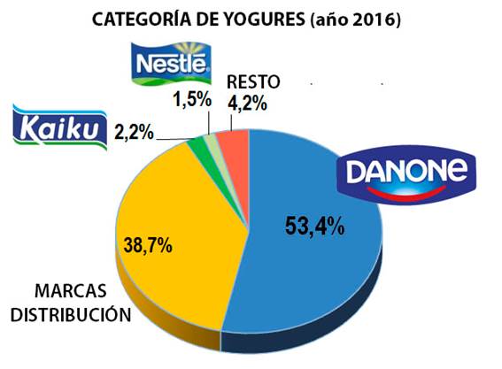 Actividades Economía 'Tipos de Mercado' Tema 5 - Economía en Cuarentena