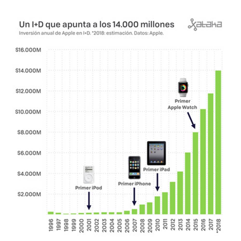 Apple 1 003