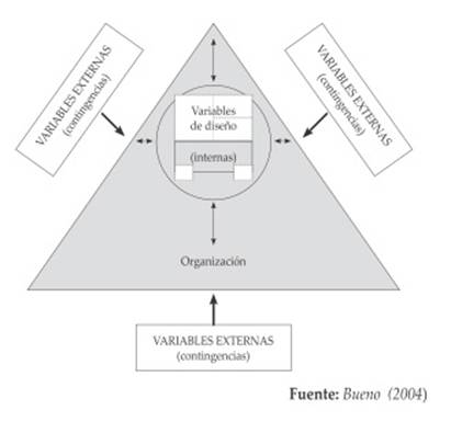 https://blogs.udima.es/administracion-y-direccion-de-empresas/wp-content/uploads/02_04_01.jpg