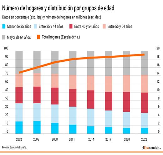 https://s03.s3c.es/imag/_v0/2310x1485/8/3/b/770x_100724-hogares-vivienda-2.gif