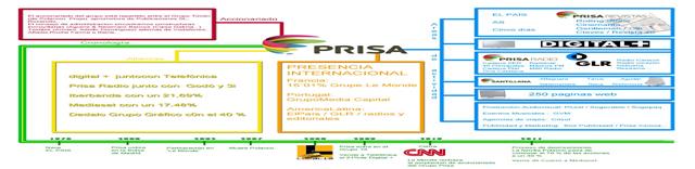 PRISA.jpg