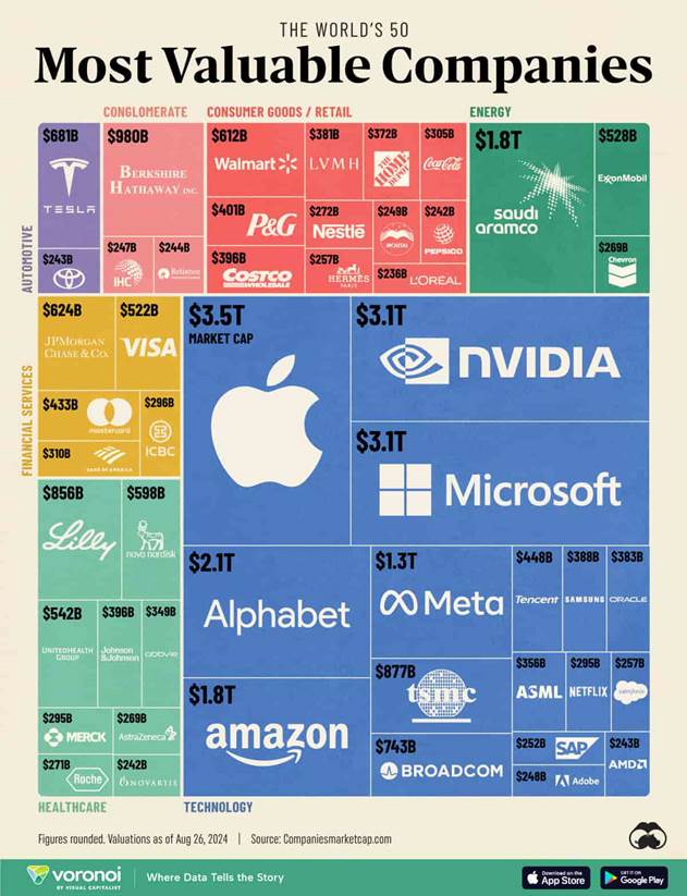 top-50-companias-mundo-2024.jpg
