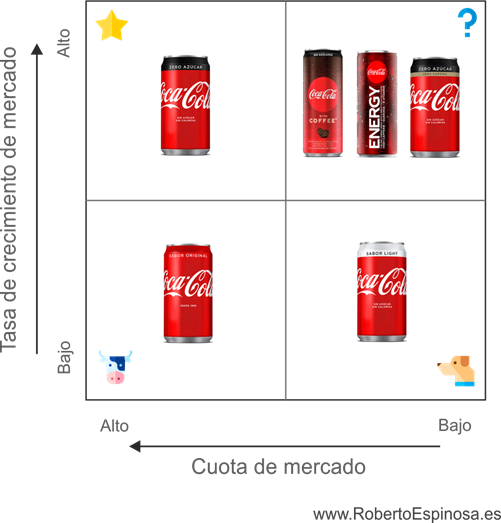 matriz_bcg_2