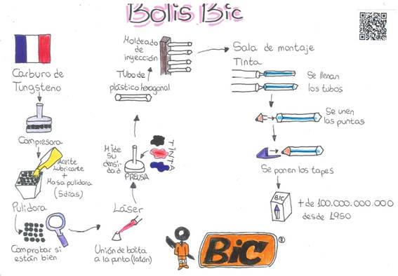 https://dgafprofesorado.catedu.es/wp-content/uploads/sites/222/2019/06/Bic.jpg