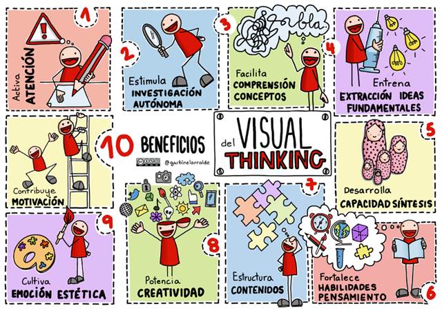 https://econosublime.com/wp-content/uploads/2023/08/visual20thinking-1.png