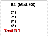 Cuadro de texto: B.I. (Mod. 390) 1º t 2º t 3º t 4º t Total B.I.