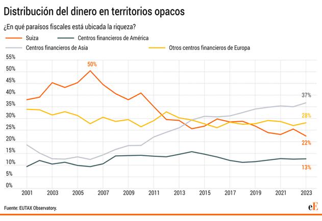 https://s03.s3c.es/imag/_v0/2310x1302/2/1/b/770x_201225_Paraisos_fiscalesWEB1.gif