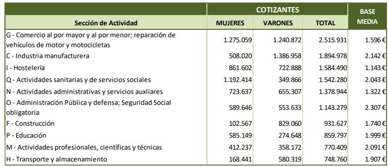 https://www.bankinter.com/file_source/blog/Contents/Noticias/images-static/ss_6.jpg