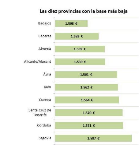 https://www.bankinter.com/file_source/blog/Contents/Noticias/images-static/ss_10.jpg
