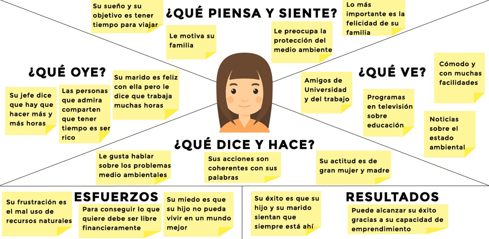 https://anaivars.com/wp-content/uploads/Mapa-empatia4.png