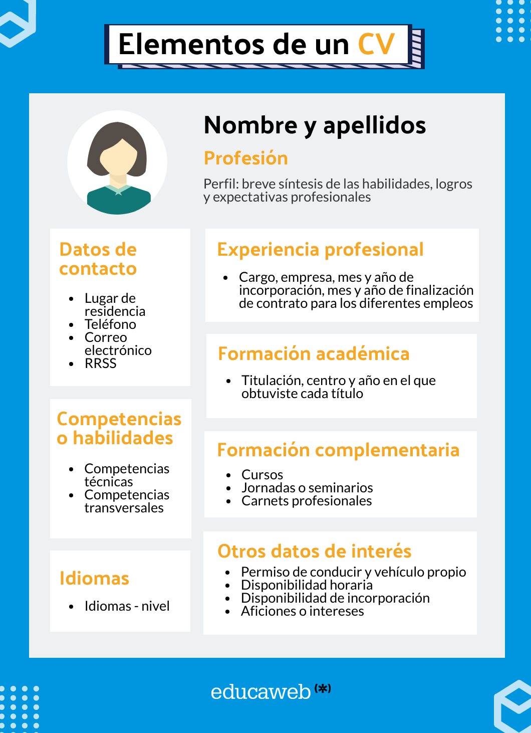 https://static.educaweb.com/img/news/Elementos%20CV.jpg