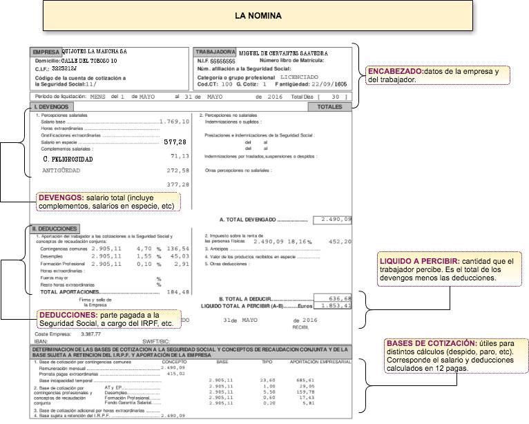 nomina