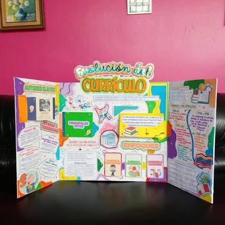  ¡Explora la evolución del currículo con nuestro innovador lapbook colorido! ✨️ Este recurso educativo es ideal para estudiantes y educadores que desean comprender cómo ha cambiado la educación a lo largo