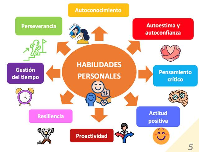 https://econosublime.com/wp-content/uploads/2023/08/habilidades20personales.png